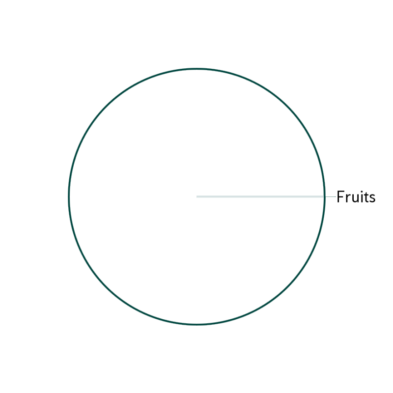 Contour Control Flavour Wheel